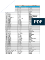 Kotoba N4 100 KATA KERJA