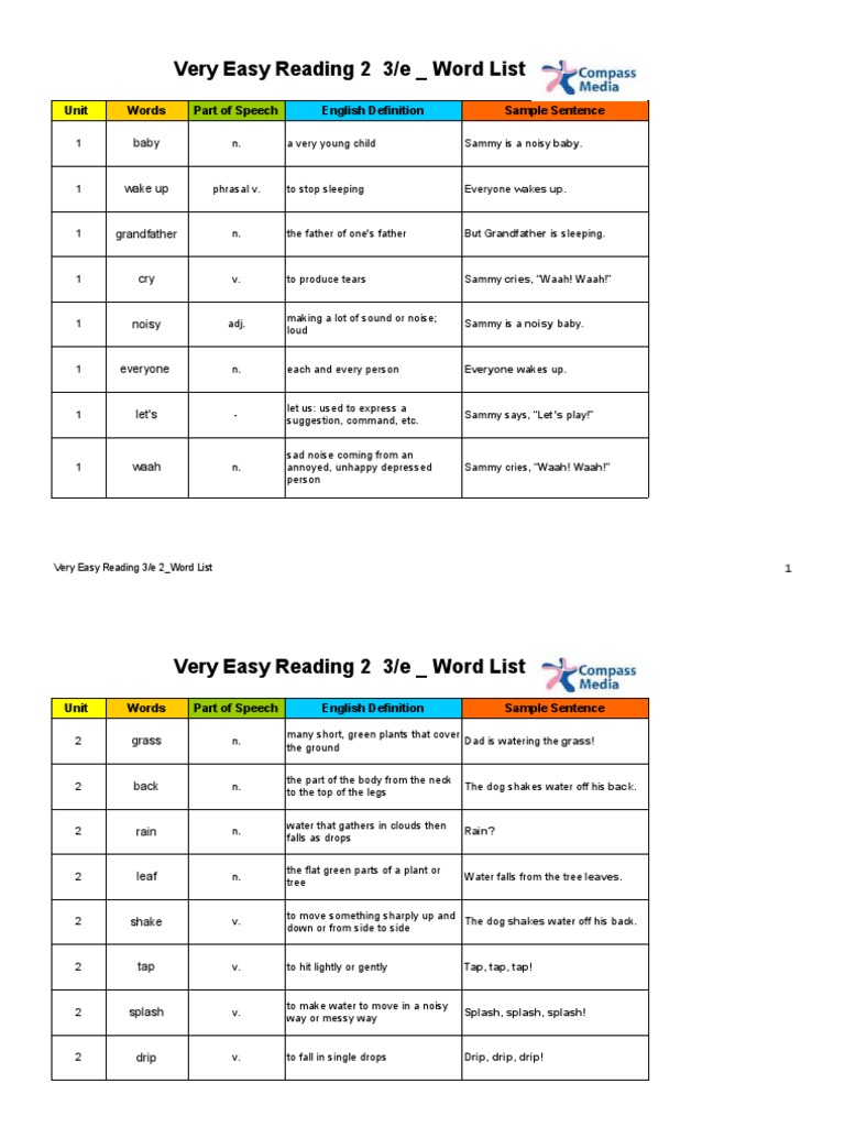 Very Easy Reading 3e 2 Word List EN | PDF | Candy | Desk