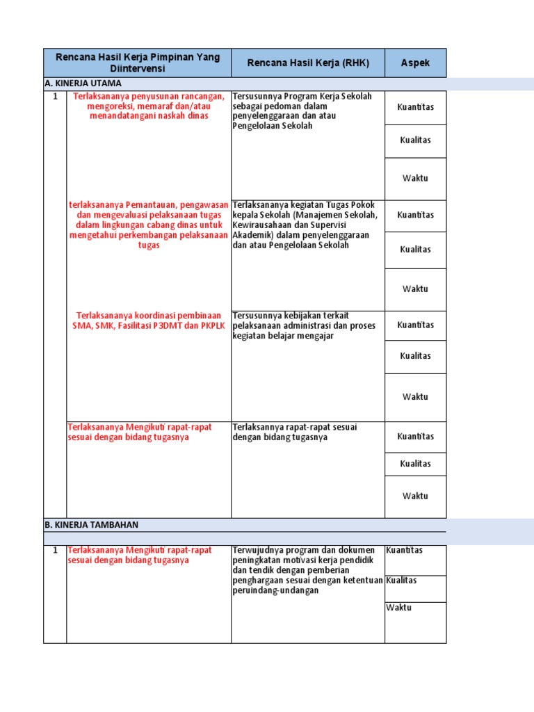 Contoh RHK untuk Kepala Sekolah SD | PDF | Karier & Perkembangan | Bisnis