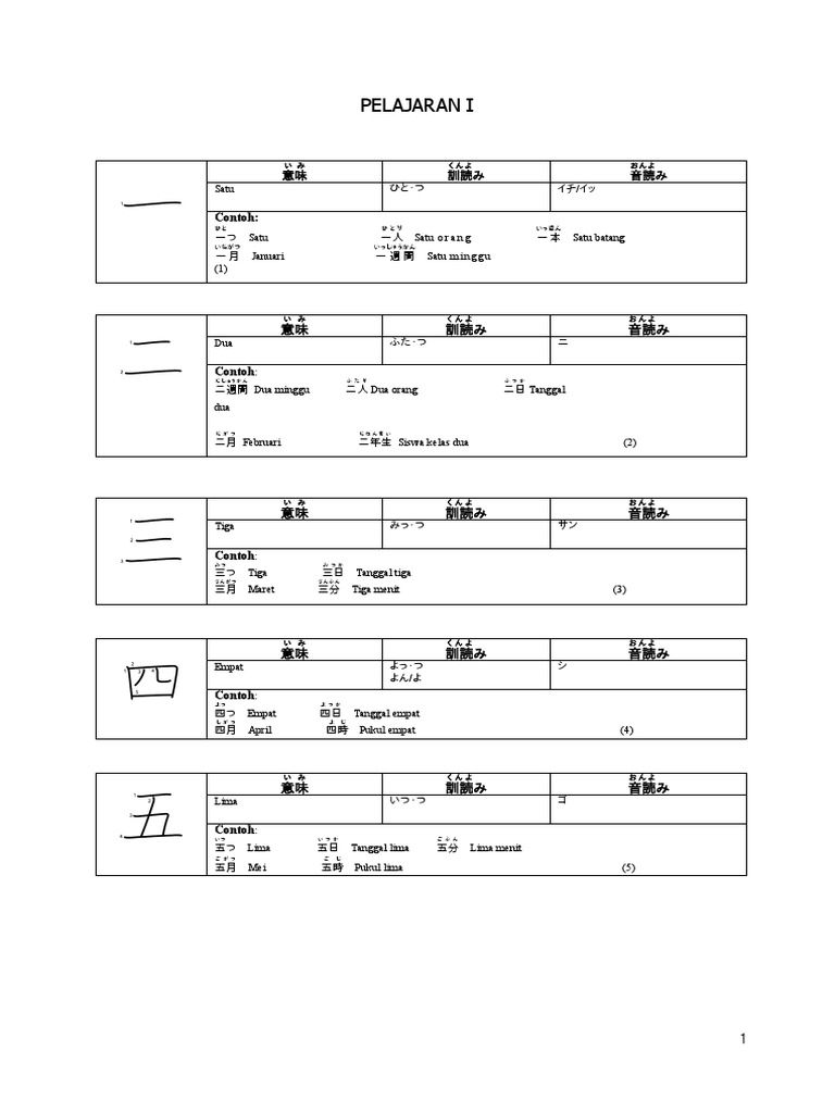 Cara Baca Huruf Kanji Update | PDF