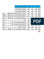 Monthly sales figures by sales representative