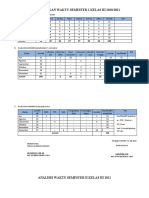 Analisis Pekan Waktu Klas 3 Semester 1 Dan 2