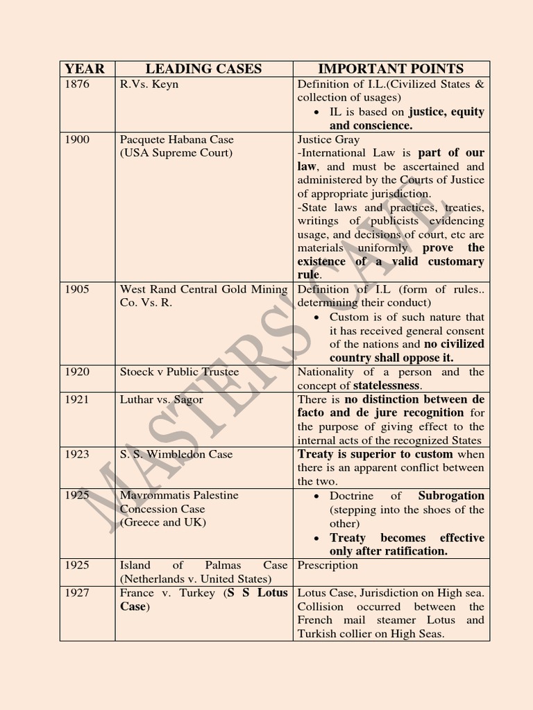 Img Should Be Pil Image. Got Class List