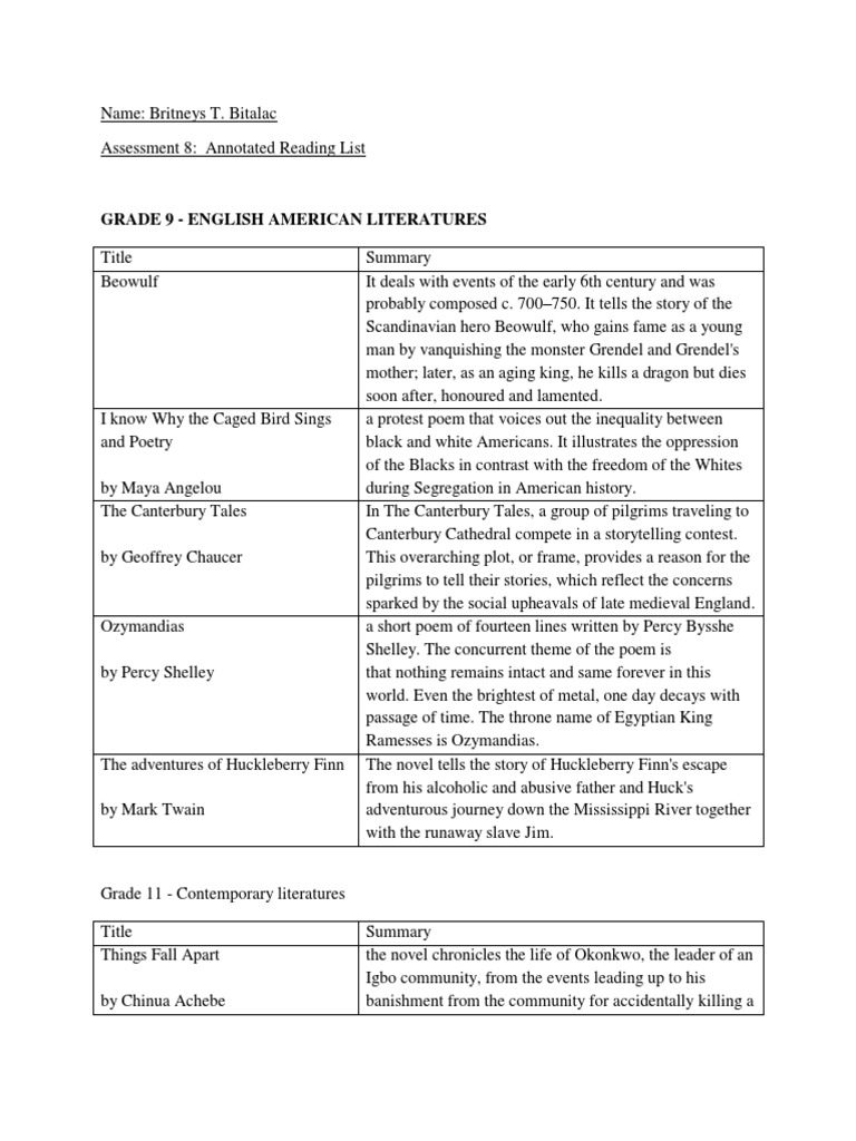 BITALAC - Assessment 8 - Annotated Reading List - English American and ...