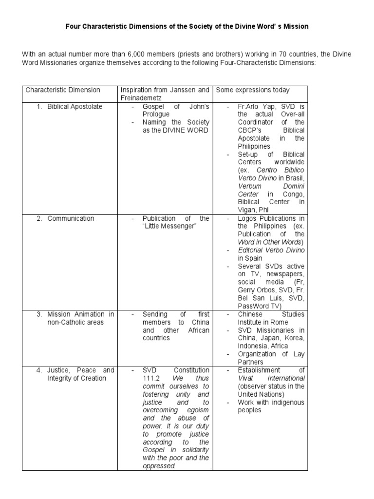 Concrete Manifestation PDF Christian Organizations Catholic Church