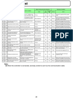 Fault Codes 2020