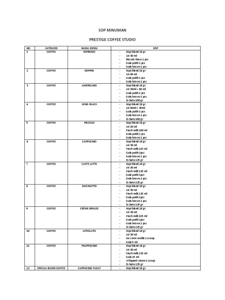 Standard Operating Procedures for Beverage Menu Items at Prestige