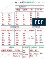 Indicativo: Presente Imperfetto Futuro Perfetto Ppf. Fut. Ant