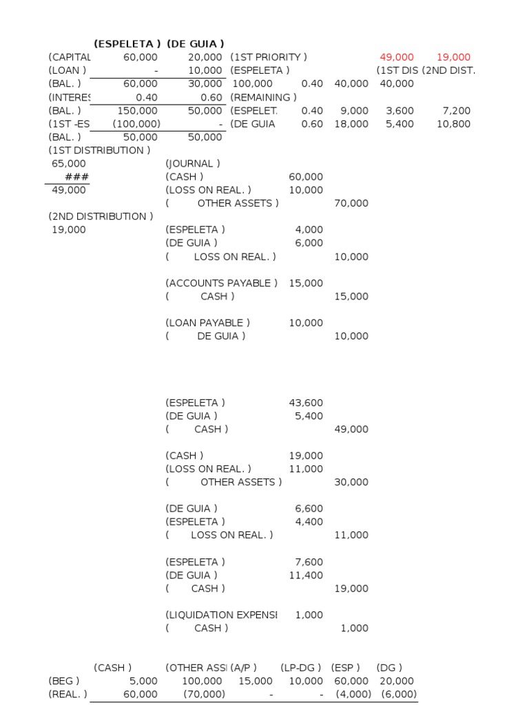 Cash Priority Program Liquidation | PDF