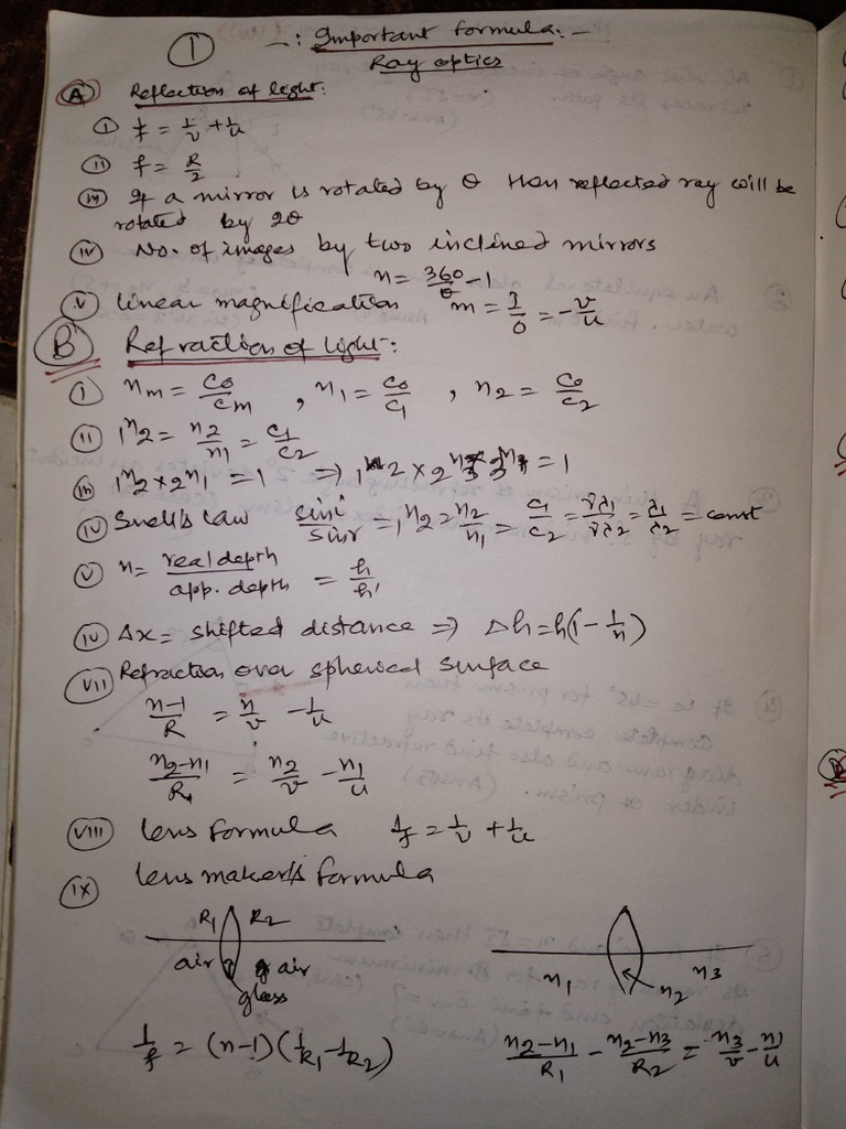 Ray Optics Important Formula PDF
