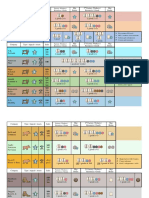 Factory production strategies and bonuses