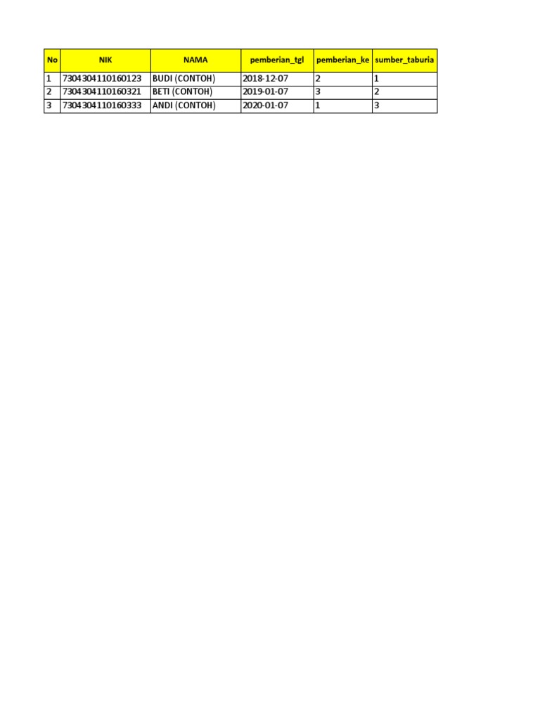 Contoh Format Taburia | PDF