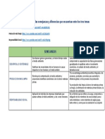 Matriz Comparativa