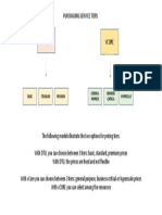 Pricing Tiers