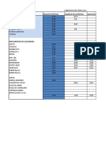 Nuevo Hoja de Cálculo de Microsoft Excel