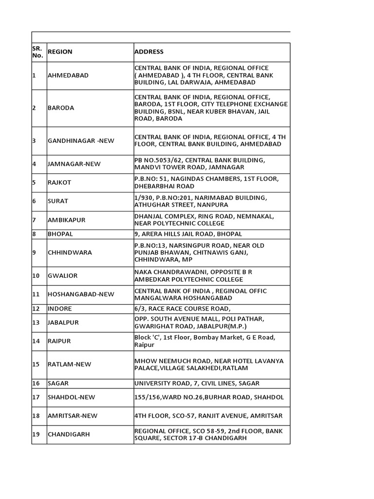 list-of-regional-offices-pdf