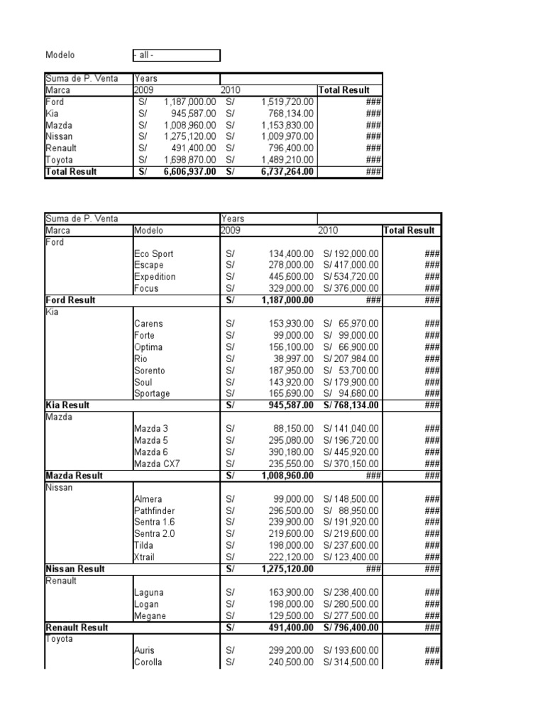 Ejemplo 2 Tabla Dinamica PDF Ford Motor Company Nissan