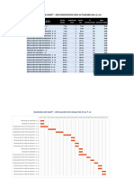 Diagrama de Gantt Propuesto en L2 y L4 - Principal