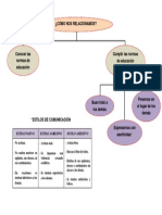 Cómo Nos Relacionamos