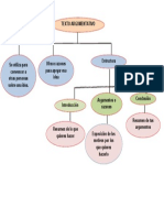 TEXTO ARGUMENTATIVO