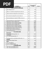 5 Unit Price Analysis