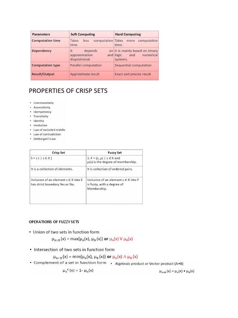 Properties of Crisp Sets PDF
