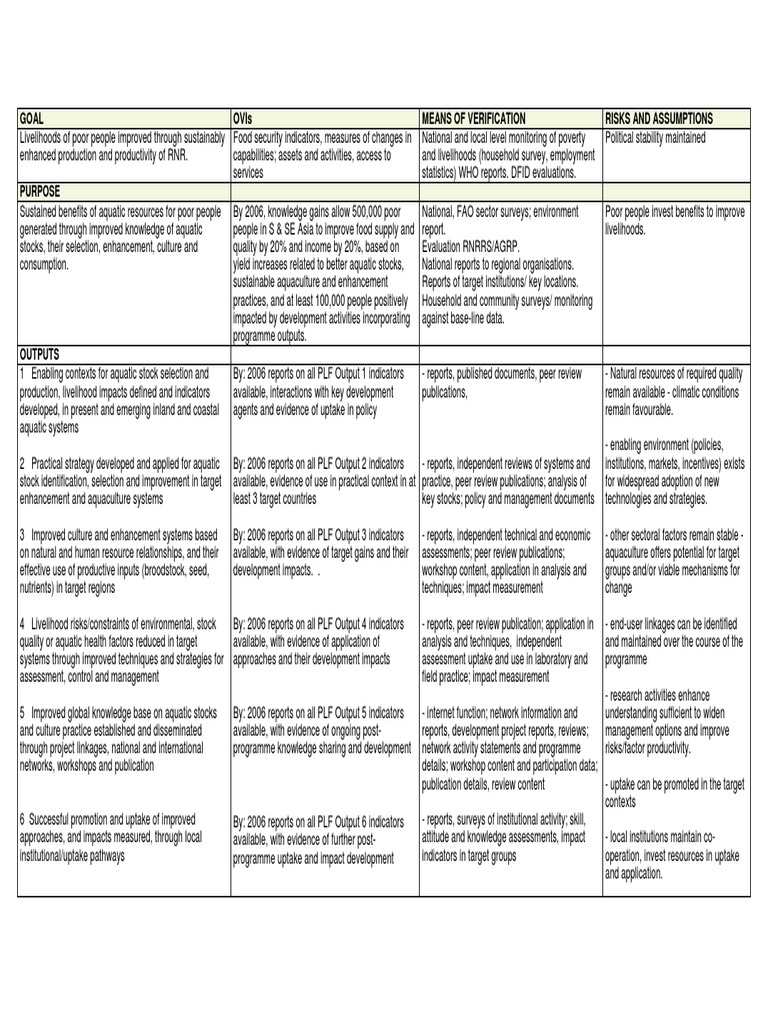 Logframe | PDF | Poverty | Poverty & Homelessness