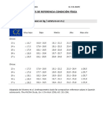 Tests de Valoración y Valores de Referencia de La Condición Física