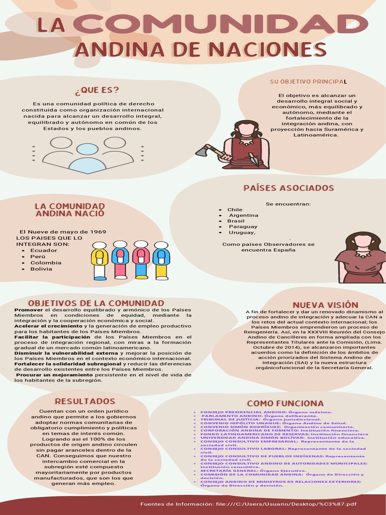 Comunidad ANDINA PDF Comunidad andina Gobierno
