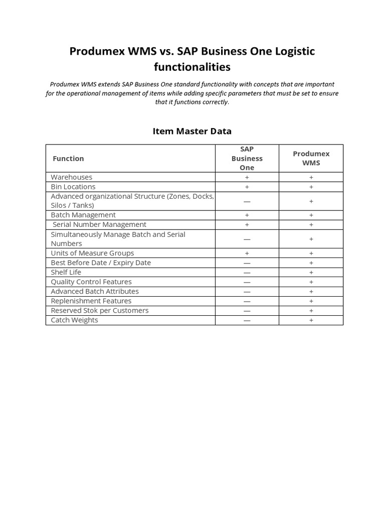 Produmex WMS Enhancements for SAP B1 | PDF | Logistics | Warehouse