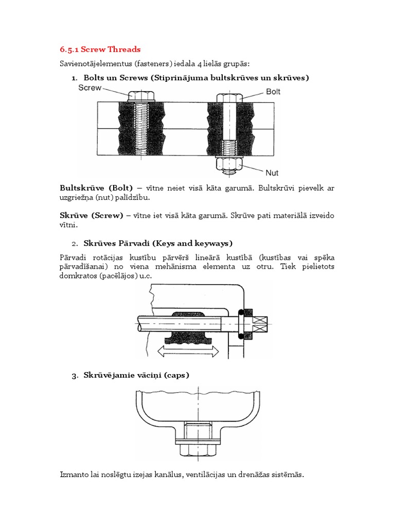 6.5.1. Screw Threads | PDF | Technology & Engineering