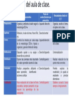 Estrategia Roles de Liderazgos Dentro Del Aula Educativa. Primaria y Secundaria