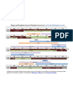 Kings and Prophets Timeline