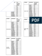 Cs Modulation Capaciti