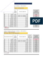 Simulador Calculo Da Retencao Na Fonte para o Continente 2023 2o Semestre