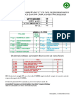 Divulgação Do Resultado Cipa 2022-2023