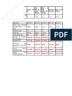 Calculs de La Session Normale