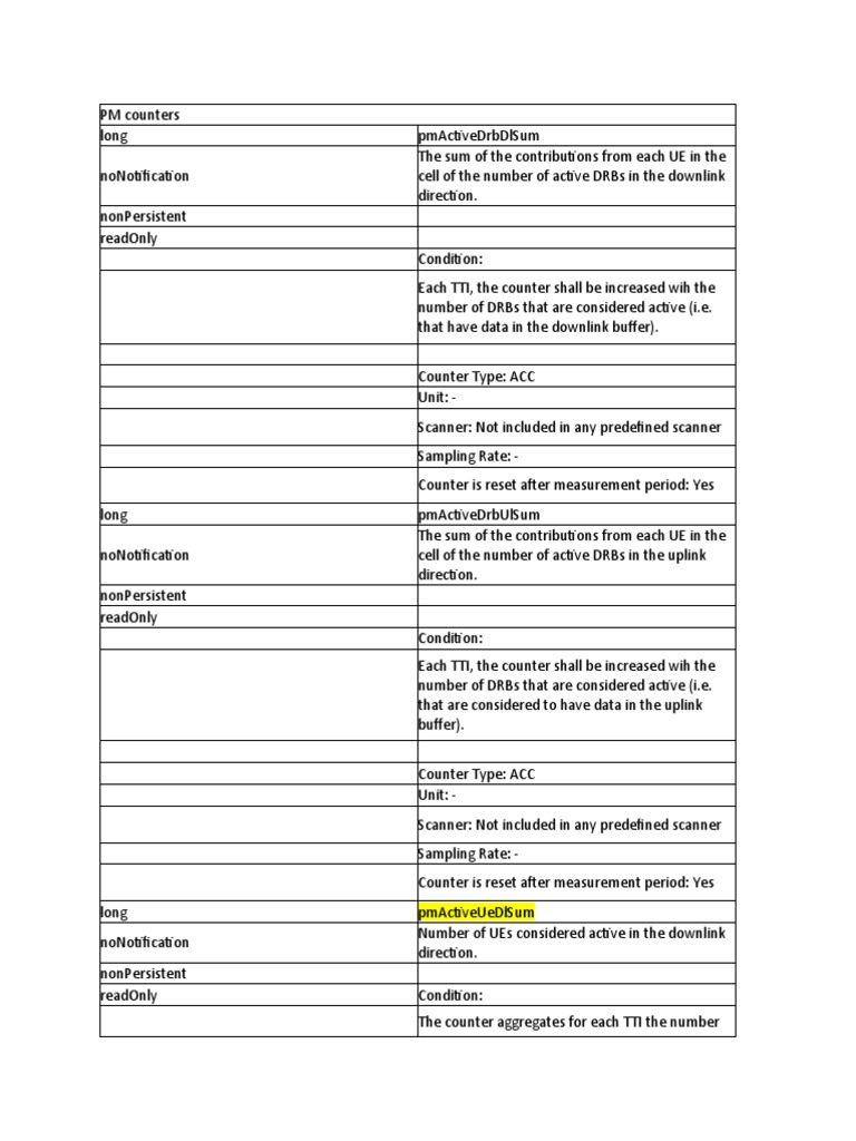 Enode B - Counter Listing | PDF | Information And Communications ...