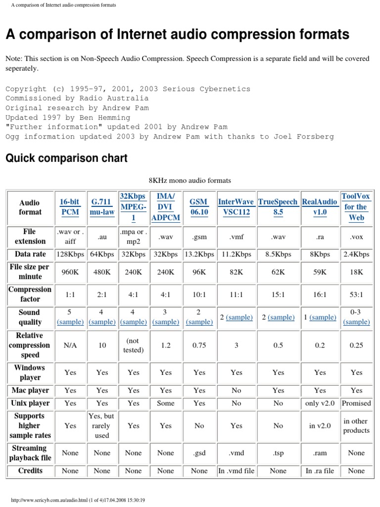 A Comparison of Audio Compression Formats PDF Data