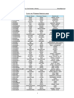 Lista de Verbos Irregulares II List of Irregular Verbs II