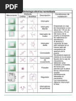 Simbología de Interruptores Eléctricos | PDF