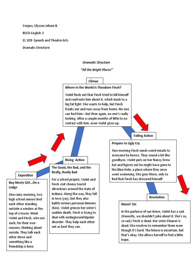 Dramatic Structure | PDF