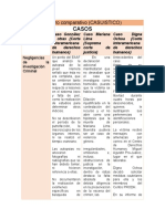 Documento PDF