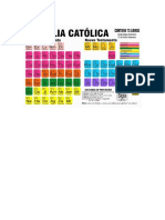 Tabla Periodica de La Biblia Catolica