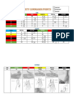 Sixty Commands Points