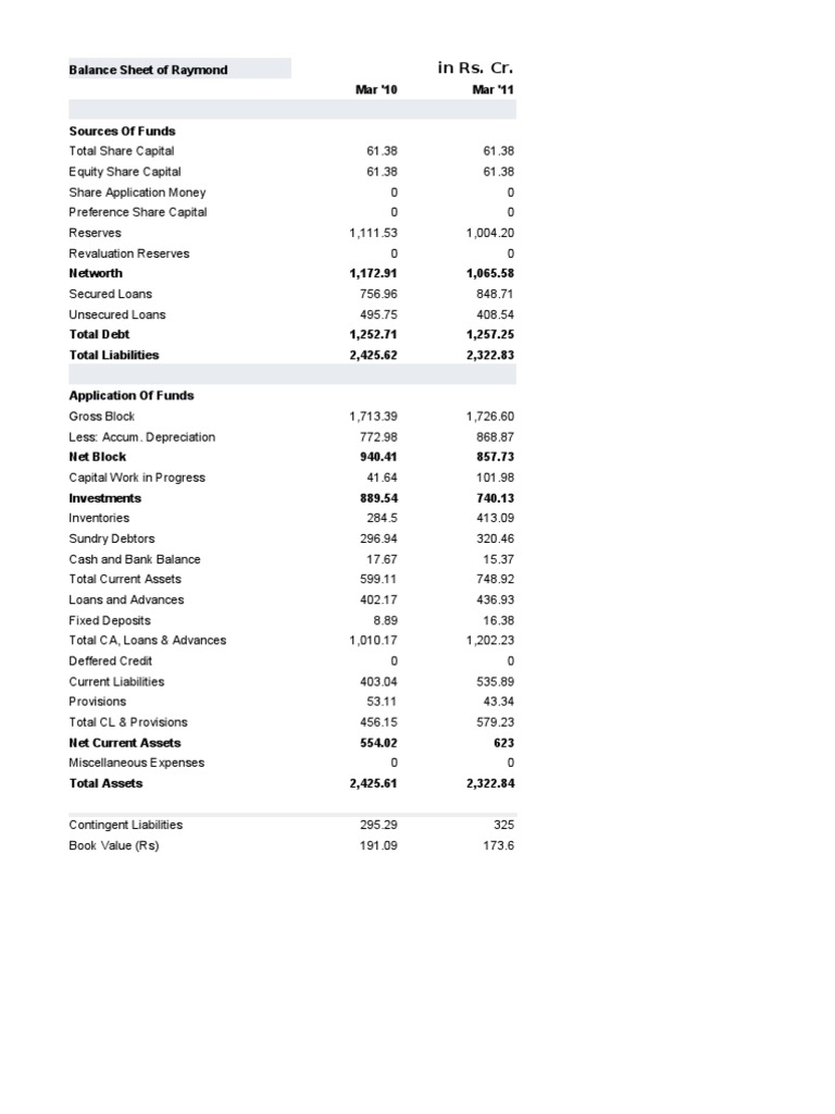 Balance Sheet of Raymond PDF Dividend Revenue