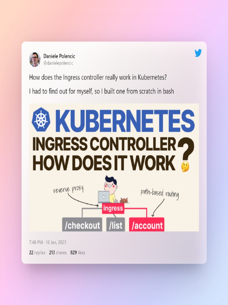 Learn How The Kubernetes Ingress Works | PDF