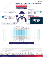 Infografis Om Yo 2023 Ulp Tembilahan 28 Januari 2023