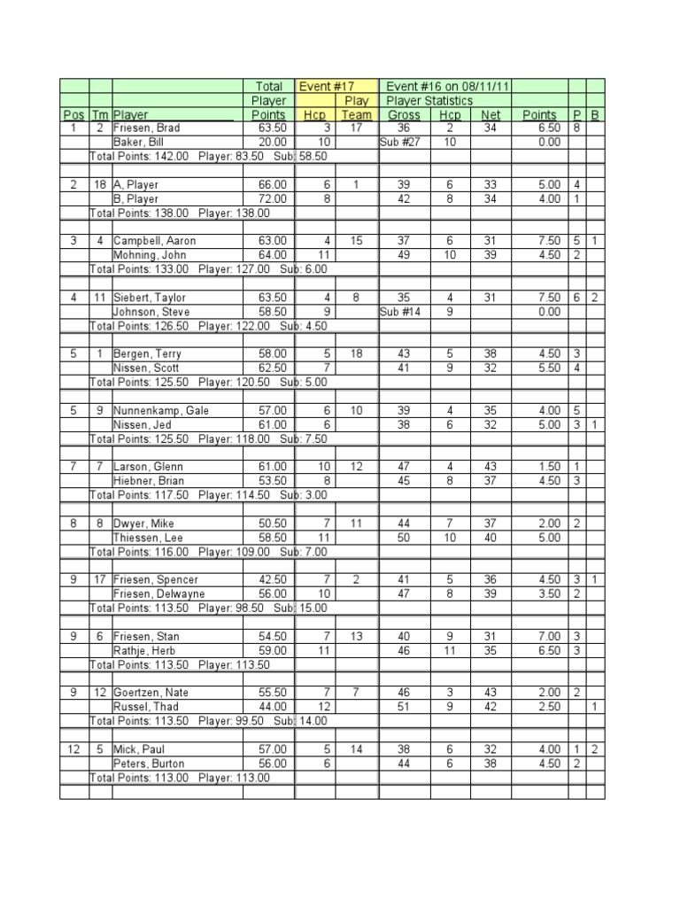 Player Statistics and Points Summary | PDF