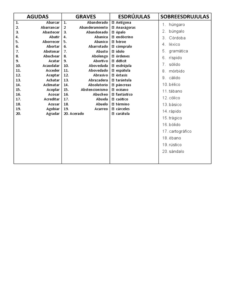 Clasificación de Palabras: Agudas y Graves | PDF